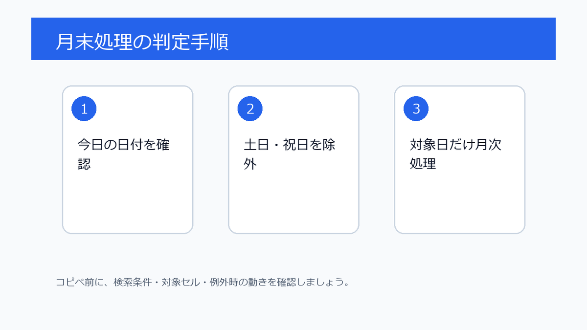 VBAで月末最終営業日を判定する流れ