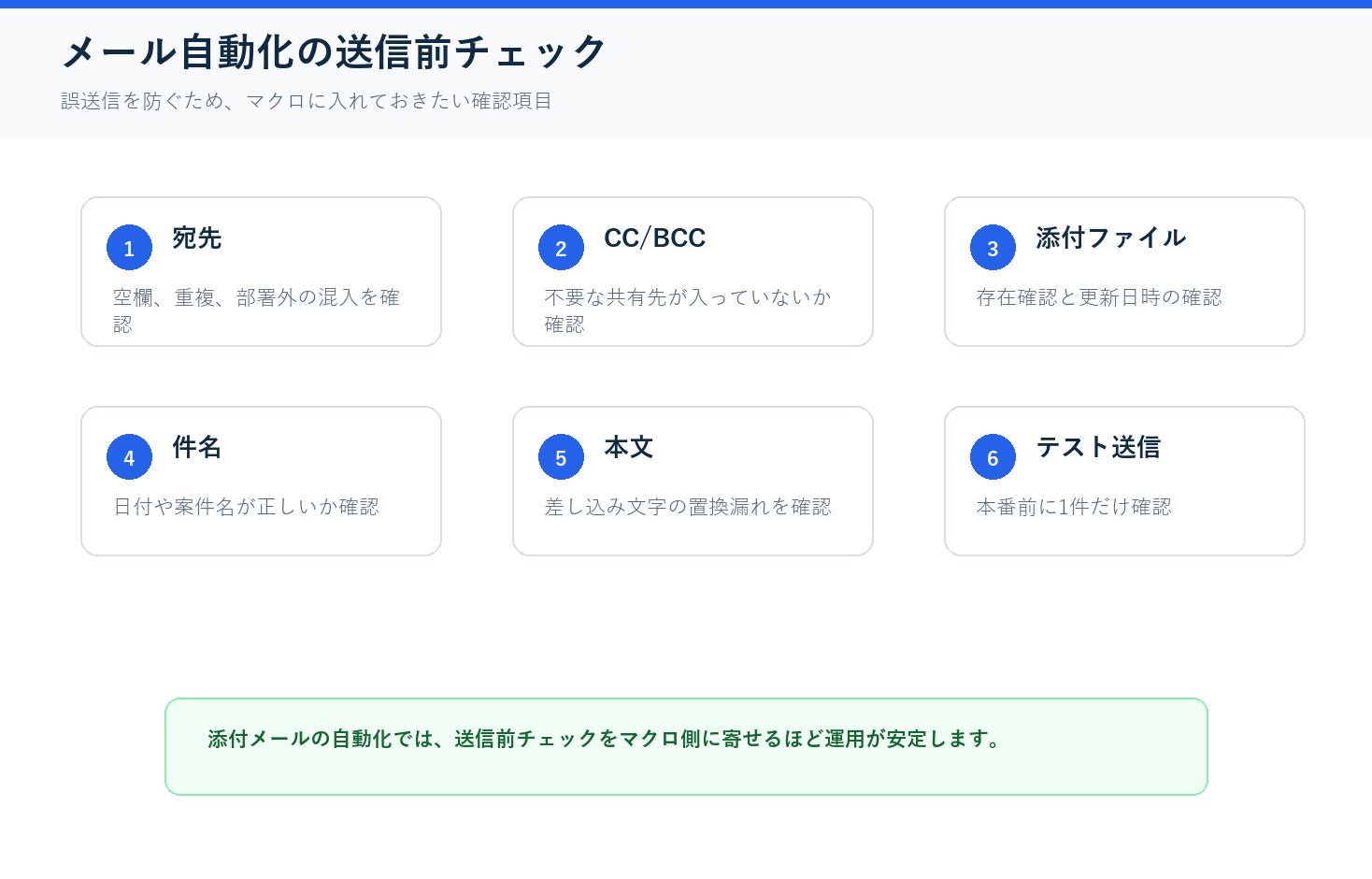 メール自動化の送信前チェックの図解