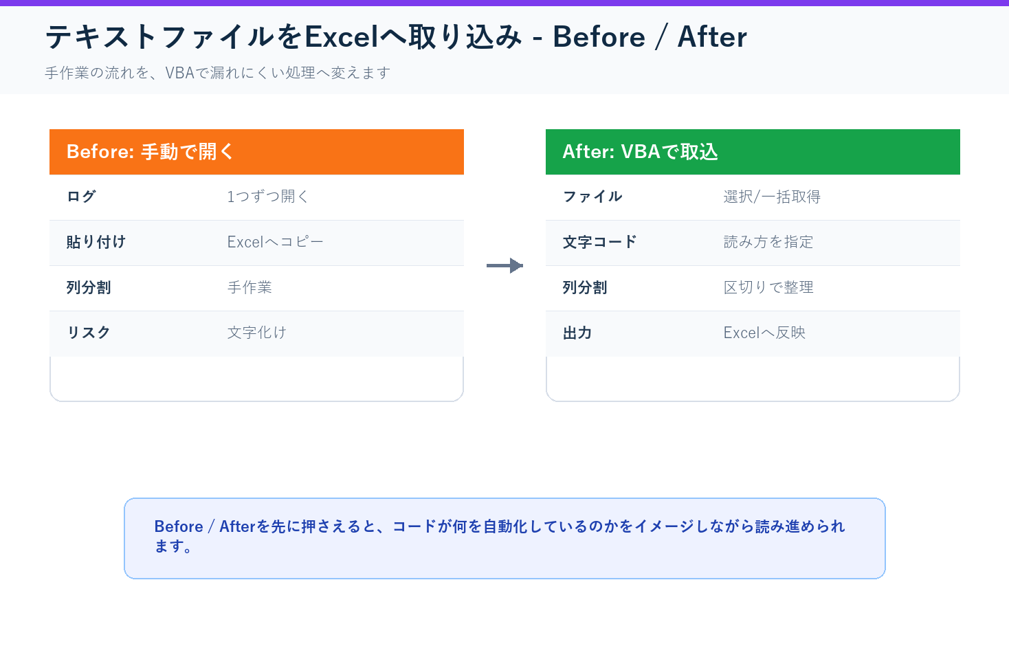 テキストファイルをExcelへ取り込みのBefore After図解