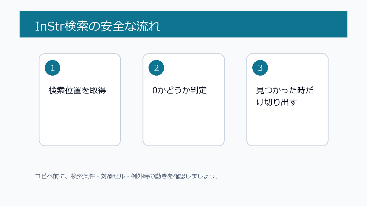 VBA InStr関数で文字列検索を安全に行う流れ