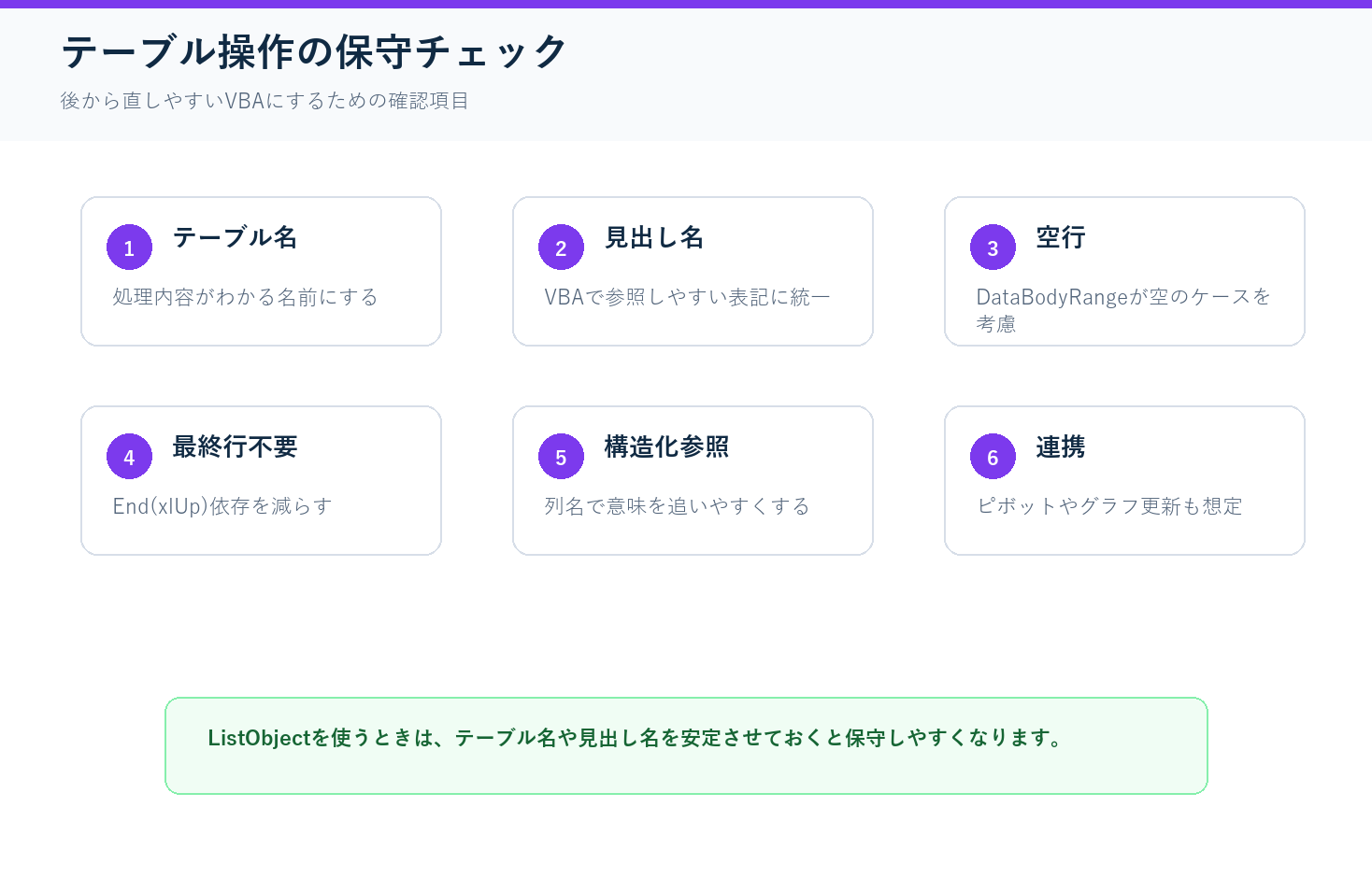 テーブル操作の保守チェックの図解