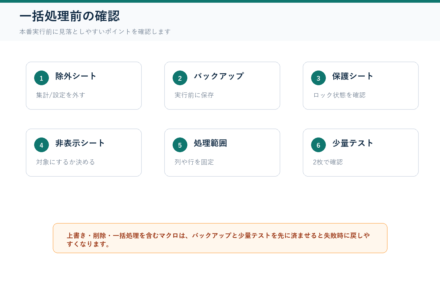 複数シートの同じ処理を一括実行の実務チェックリスト