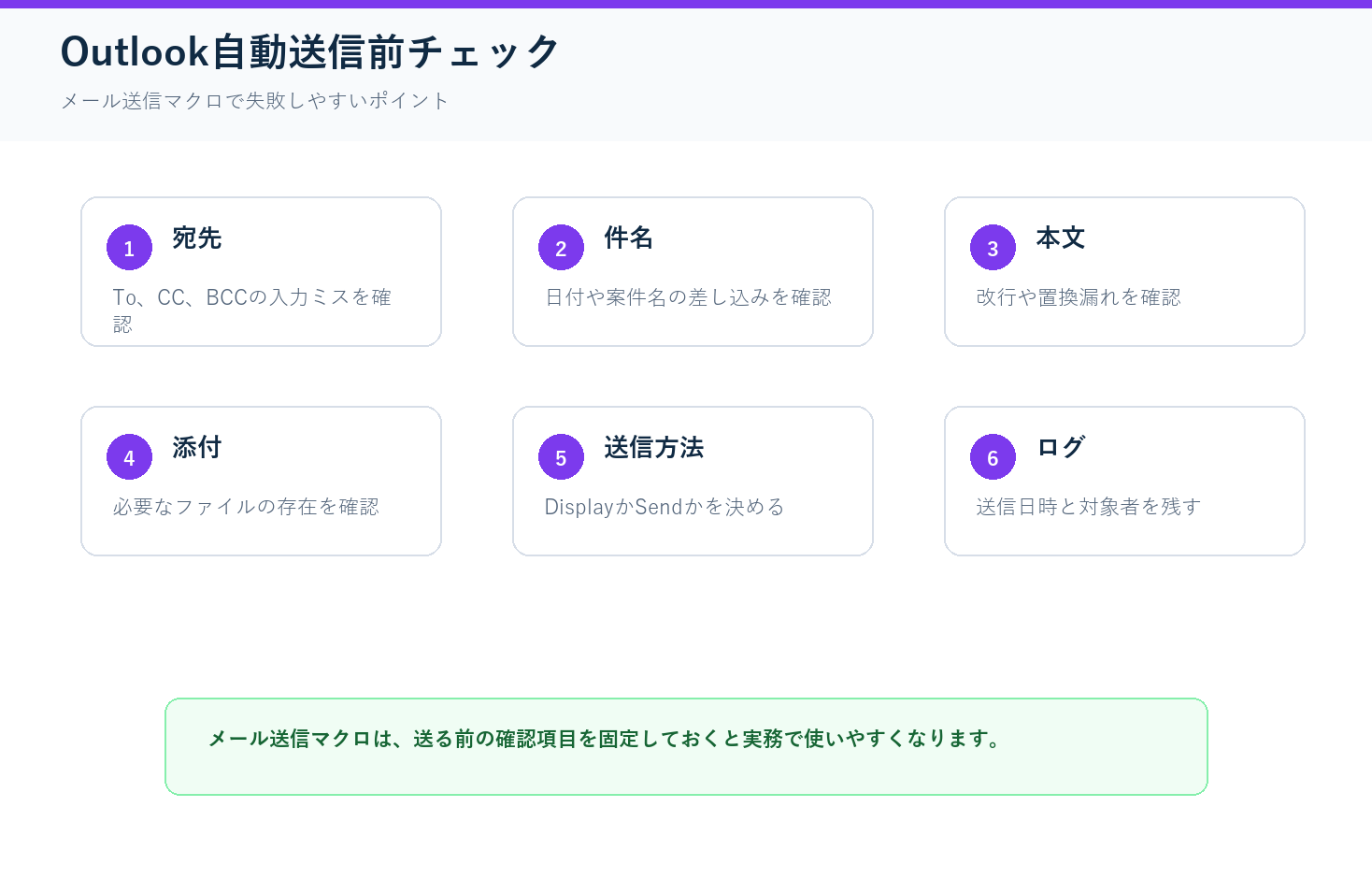 Outlook自動送信前チェックの図解