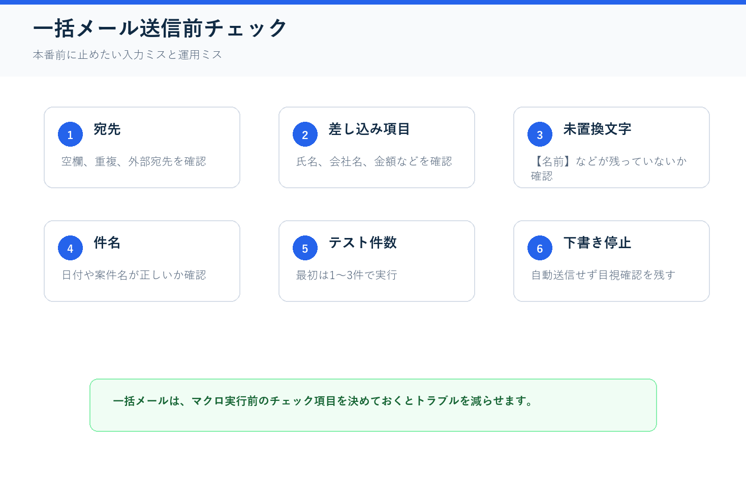 一括メール送信前チェックの図解