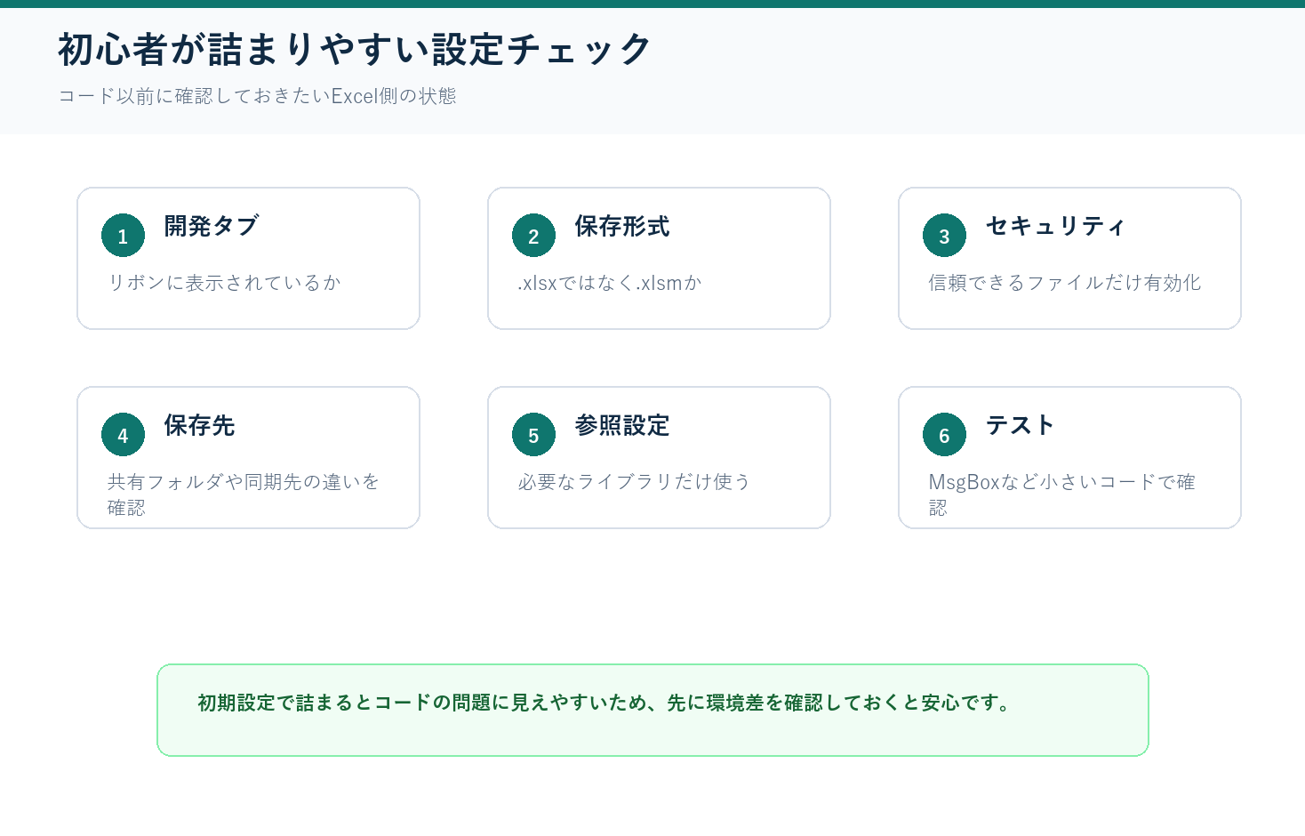 初心者が詰まりやすい設定チェックの図解